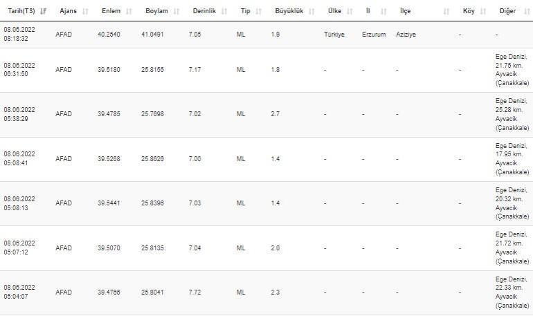 Haberler... Deprem mi oldu AFAD ve Kandilli son depremler listesi 8 Haziran 2022