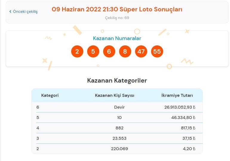 Son dakika: Süper Loto sonuçları belli oldu Süper Loto çekiliş sonuçları 9 Haziran 2022 Süper Loto sonucu sorgulama ekranı