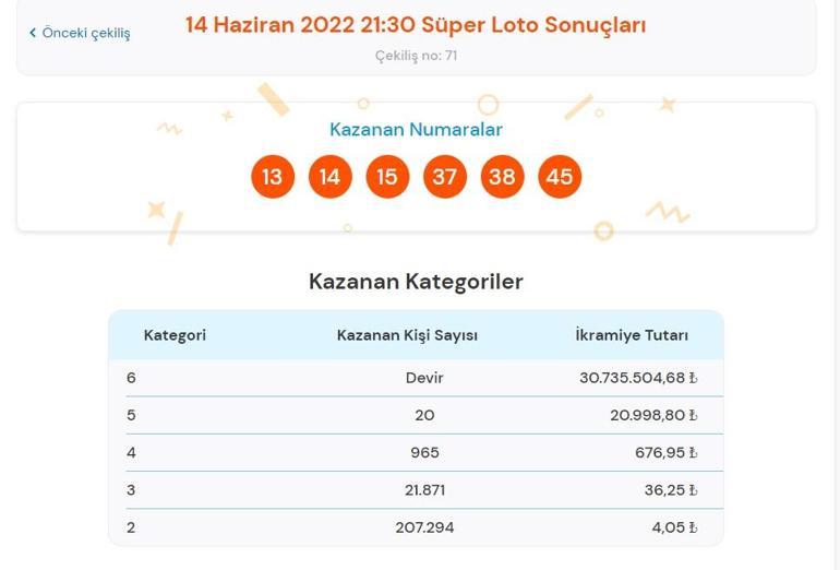 Son dakika: Süper Loto sonuçları belli oldu 14 Haziran 2022 Süper Loto sonucu sorgulama ekranı