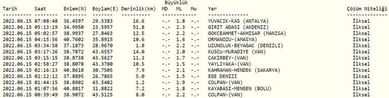 Deprem mi oldu Kandilli ve AFAD son depremler listesi 15 Haziran 2022