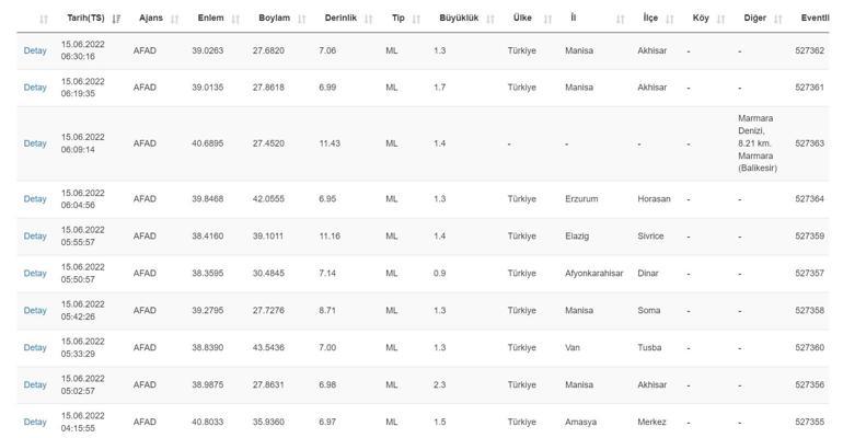 Deprem mi oldu Kandilli ve AFAD son depremler listesi 15 Haziran 2022