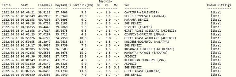 Deprem mi oldu Kandilli ve AFAD son depremler listesi 16 Haziran 2022