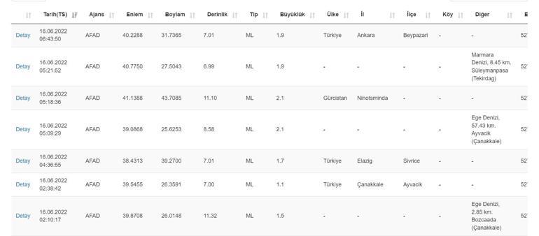 Deprem mi oldu Kandilli ve AFAD son depremler listesi 16 Haziran 2022