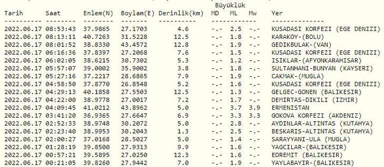 Deprem mi oldu Kandilli ve AFAD son depremler listesi 17 Haziran 2022