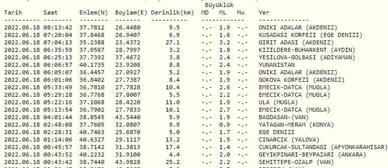 Haberler... Deprem mi oldu AFAD ve Kandilli son depremler listesi 18 Haziran 2022