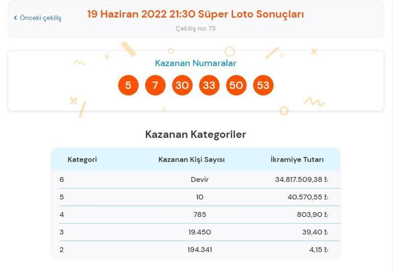 Son dakika: Süper Loto sonucu belli oldu Süper Loto sonuçları 19 Haziran 2022 Süper Loto sonuç sorgulama ekranı