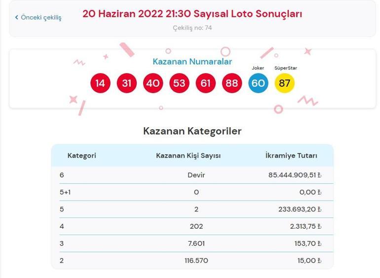 Son dakika: Çılgın Sayısal Loto sonuçları belli oldu 20 Haziran 2022 Çılgın Sayısal Loto sonucu sorgulama ekranı