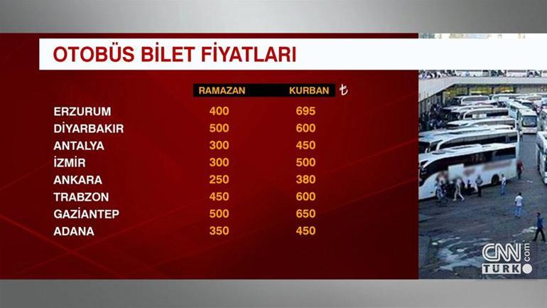 Otobüs bilet fiyatları ne kadar oldu İstanbul | İzmir | Ankara | Antalya