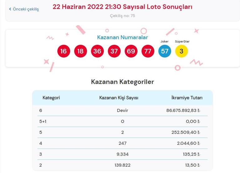 Son dakika: Çılgın Sayısal Loto sonuçları belli oldu 22 Haziran 2022 Çılgın Sayısal Loto sonucu sorgulama ekranı