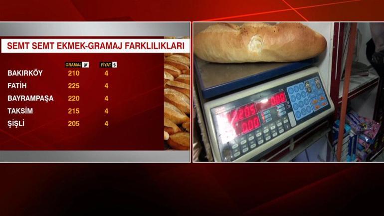 İstanbulda semt semt ekmek fiyatı ne