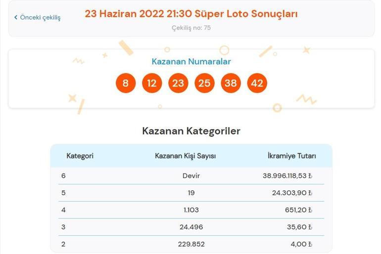 Son dakika: Süper Loto sonuçları belli oldu 23 Haziran 2022 Süper Loto sonucu sorgulama ekranı