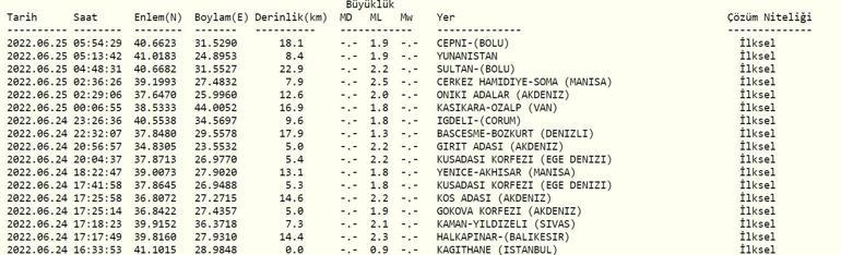 Deprem mi oldu AFAD ve Kandilli son depremler listesi 25 Haziran 2022