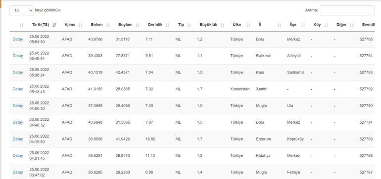 Deprem mi oldu AFAD ve Kandilli son depremler listesi 25 Haziran 2022
