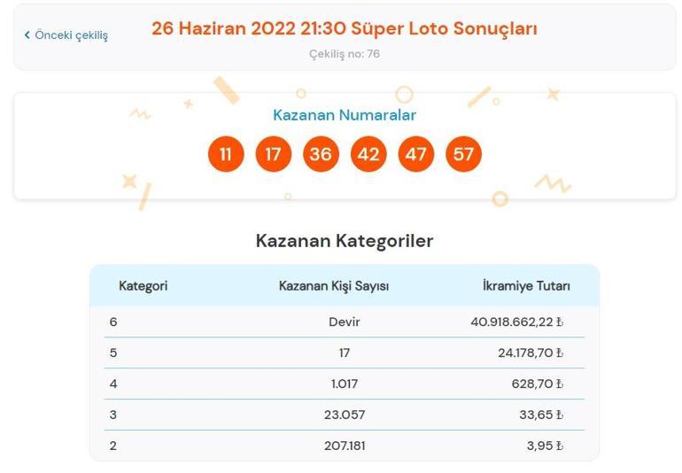 Son dakika: Süper Loto sonucu belli oldu Bugünkü Süper Loto çekilişinde kazandıran rakamlar 26 Haziran 2022 Süper Loto sonucu sorgulama ekranı