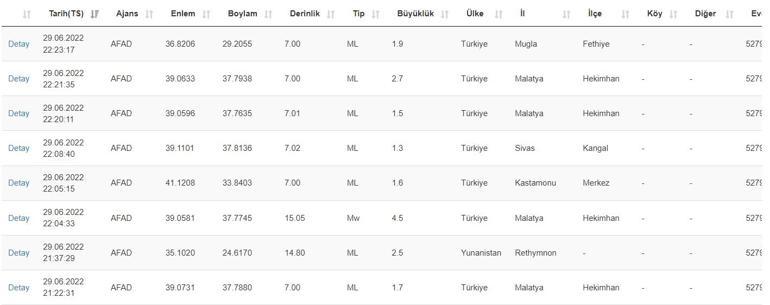 Son dakika: Malatyada deprem mi oldu Sivastada hissedildi 29 Haziran 2022 son depremler