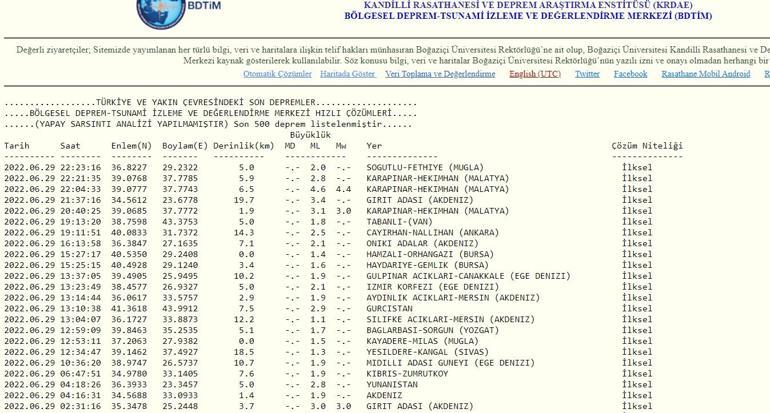 Son dakika: Malatyada deprem mi oldu Sivastada hissedildi 29 Haziran 2022 son depremler