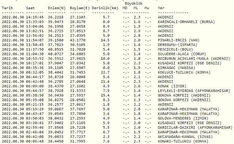 Deprem mi oldu AFAD ve Kandilli son depremler listesi 30 Haziran 2022