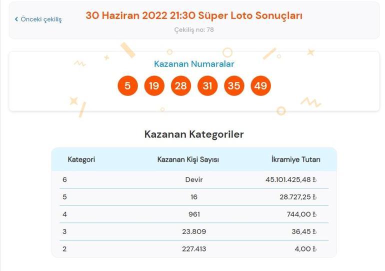 Son dakika: Süper Loto sonuçları belli oldu 30 Haziran 2022 Süper Loto sonucu sorgulama ekranı