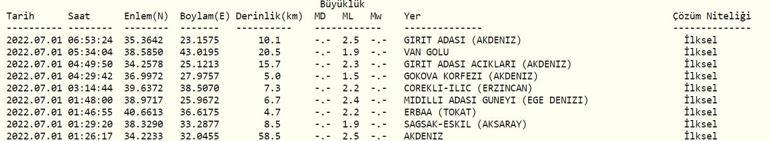 Deprem mi oldu AFAD ve Kandilli son depremler listesi 1 Temmuz 2022