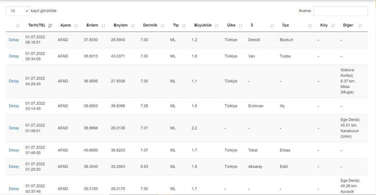 Deprem mi oldu AFAD ve Kandilli son depremler listesi 1 Temmuz 2022