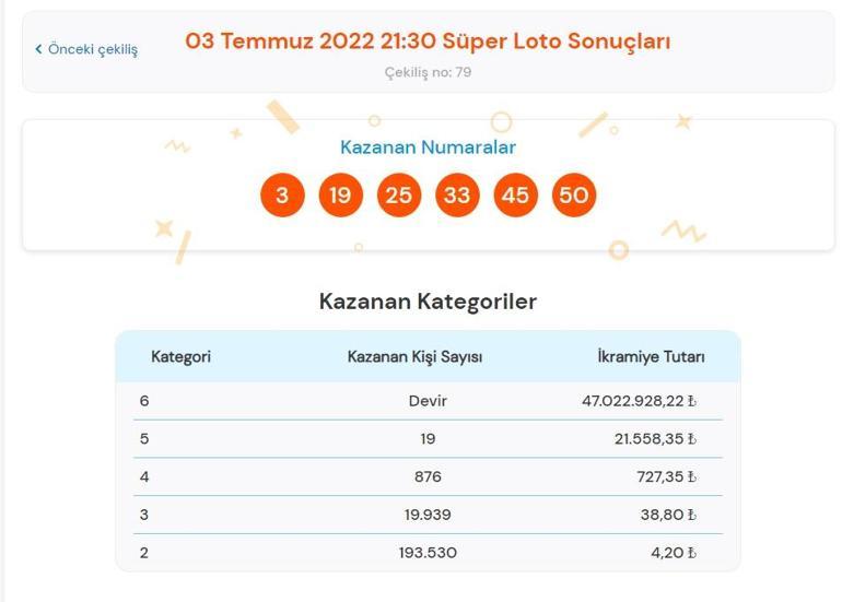 Son dakika: Süper Loto sonuçları belli oldu 3 Temmuz 2022 Süper Loto sonucu sorgulama ekranı