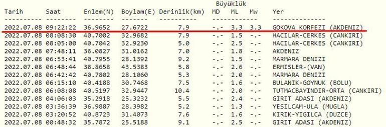 Deprem mi oldu AFAD ve Kandilli son depremler listesi 8 Temmuz 2022