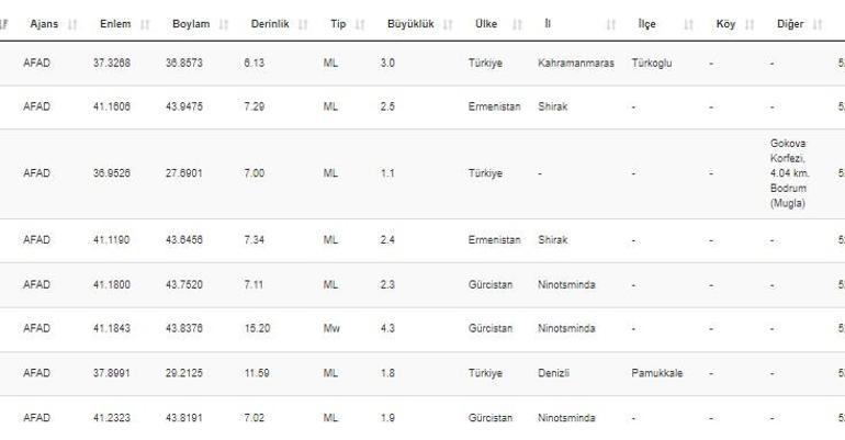 Kahramanmaraşta deprem mi oldu AFAD ve Kandilli son depremler listesi 11 Temmuz 2022