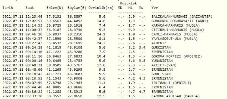 Kahramanmaraşta deprem mi oldu AFAD ve Kandilli son depremler listesi 11 Temmuz 2022