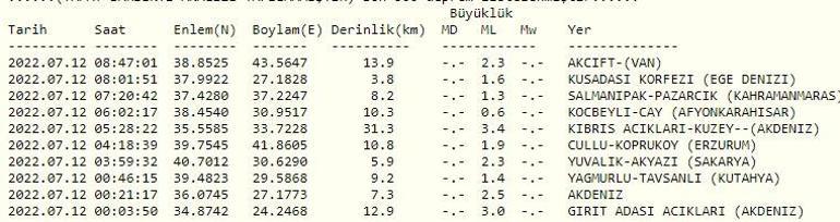 Deprem mi oldu AFAD ve Kandilli son depremler listesi 12 Temmuz 2022