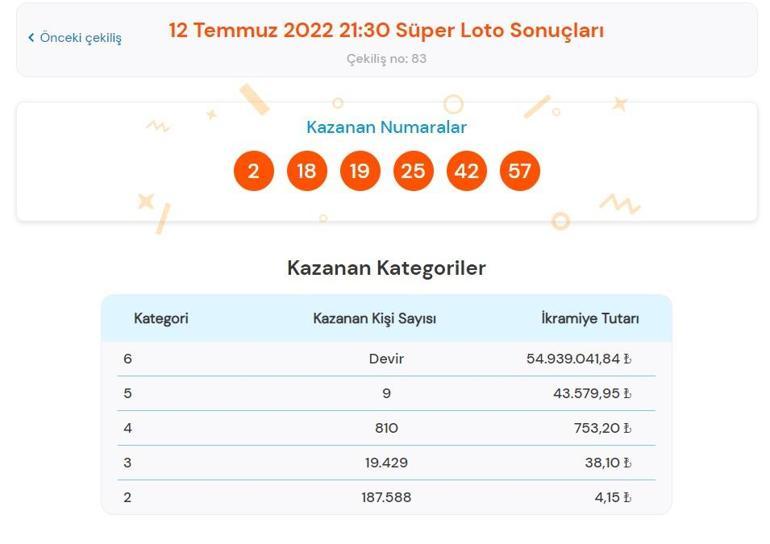 Son dakika: Süper Loto sonuçları belli oldu 12 Temmuz 2022 Süper Loto sonucu sorgulama ekranı