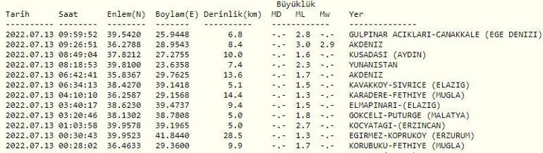 Deprem mi oldu AFAD ve Kandilli son depremler listesi 13 Temmuz 2022