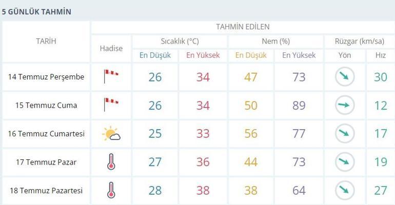 Muğla Datça hava durumu 14 Temmuz Datça’da bugün hava nasıl, rüzgarlı mı