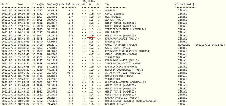 Deprem mi oldu AFAD ve Kandilli son depremler listesi 16 Temmuz 2022