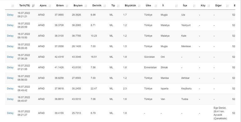 Deprem mi oldu AFAD ve Kandilli son depremler listesi 16 Temmuz 2022
