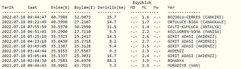 Deprem mi oldu AFAD ve Kandilli son depremler listesi 18 Temmuz 2022 Pazartesi