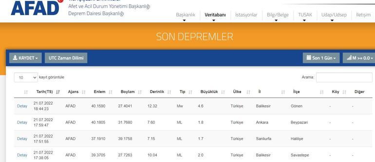 Son dakika: Balıkesirde deprem mi oldu Yalova, Çanakkale ve İstanbulda da hissedildi 21 Temmuz 2022 En son depremler...