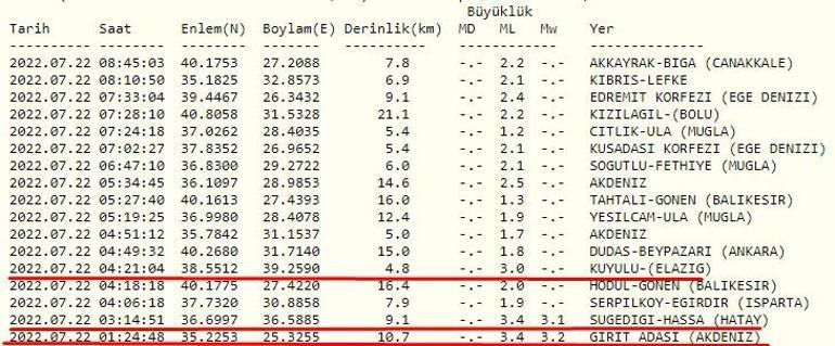 Haberler... Deprem mi oldu AFAD ve Kandilli son depremler listesi 22 Temmuz 2022 Cuma