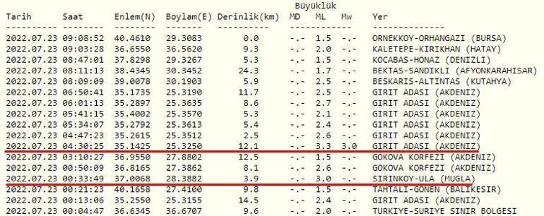 Haberler... Deprem mi oldu AFAD ve Kandilli son depremler listesi 23 Temmuz 2022 Cumartesi