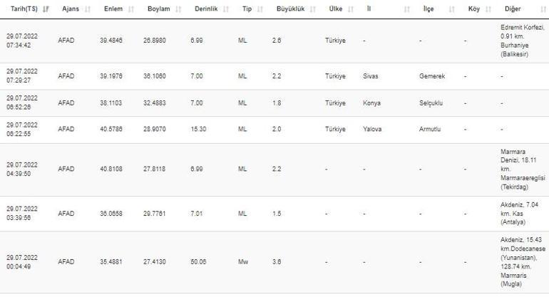 Deprem mi oldu AFAD ve Kandilli son depremler listesi 29 Temmuz 2022 Cuma