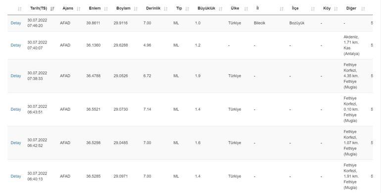 Deprem mi oldu, nerede Kandilli, AFAD son depremler listesi 30 Temmuz 2022