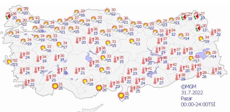 O illere sıcaklık uyarısı Bugün hava(31 Temmuz) nasıl olacak