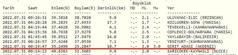 Haberler... Deprem mi oldu AFAD ve Kandilli son depremler listesi 31 Temmuz 2022 Pazar