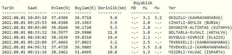 Deprem mi oldu Kahramanmaraşta peş peşe deprem AFAD ve Kandilli son depremler listesi