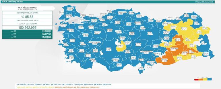 Sağlık Bakanlığı koronavirüs salgınına ilişkin güncel verileri paylaştı... İşte 1 Ağustos 2022 koronavirüs tablosu