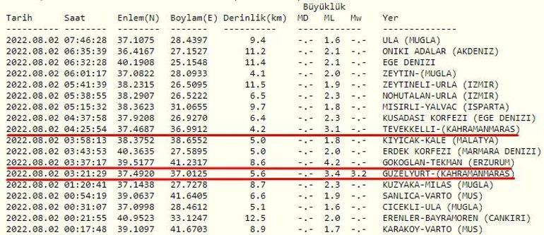 Deprem mi oldu AFAD ve Kandilli son depremler listesi 2 Ağustos 2022 Salı
