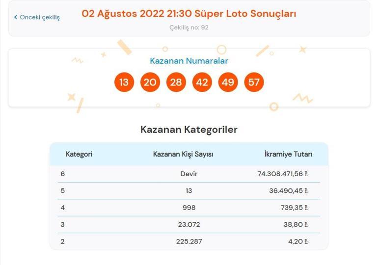 Son dakika: Süper Loto sonuçları belli oldu 2 Ağustos 2022 Süper Loto sonucu sorgulama ekranı