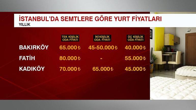 Semt semt İstanbulda yurt fiyatları