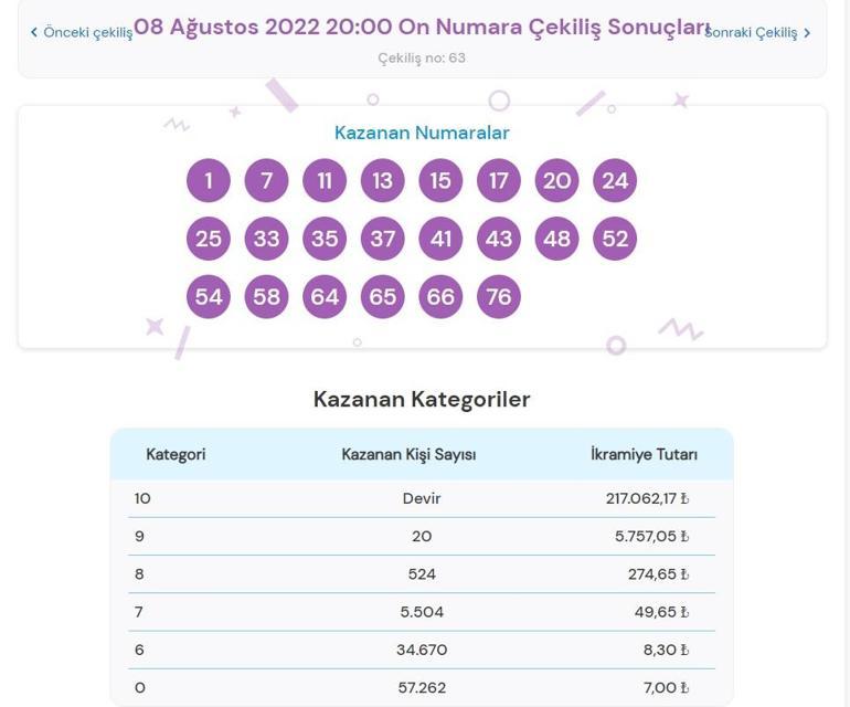 On Numara sonuçları belli oldu 8 Ağustos 2022 On Numara sonucu sorgulama ekranı