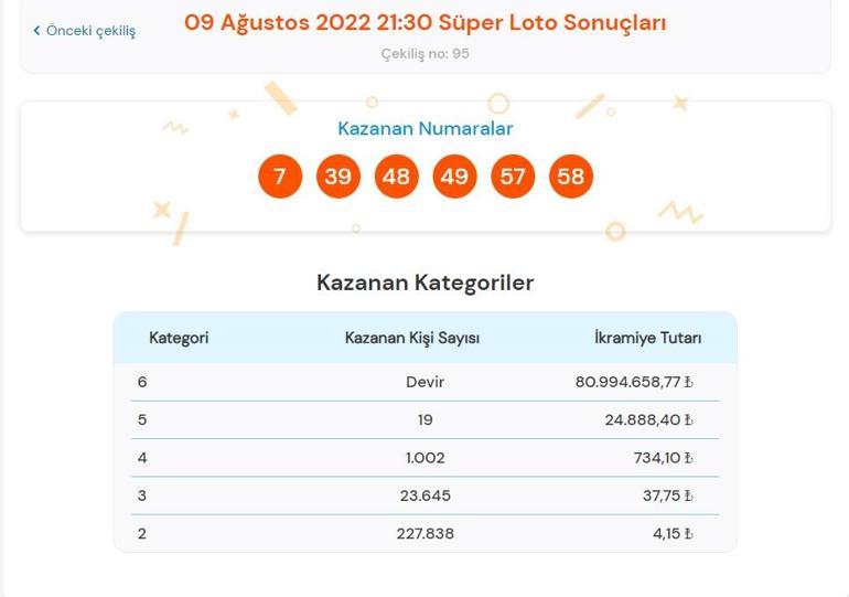 Son dakika: Süper Loto sonuçları belli oldu 9 Ağustos 2022 Süper Loto sonucu sorgulama ekranı