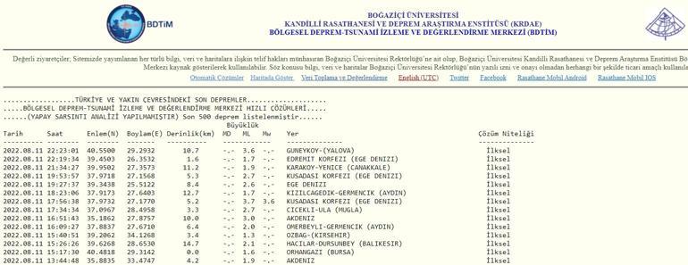 Son dakika: Yalovada deprem mi oldu İstanbul ve Kocaelinden de hissedildi 11 Ağustos 2022 en son depremler